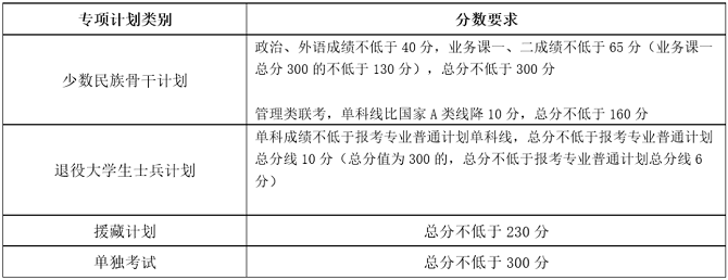 专项计划分数线