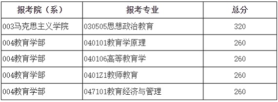 援藏计划复试分数线