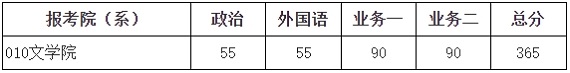 单独考试复试分数线