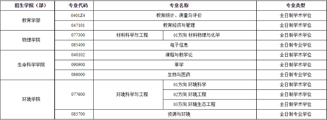 东北师范大学2024年硕士研究生拟接收调剂专业