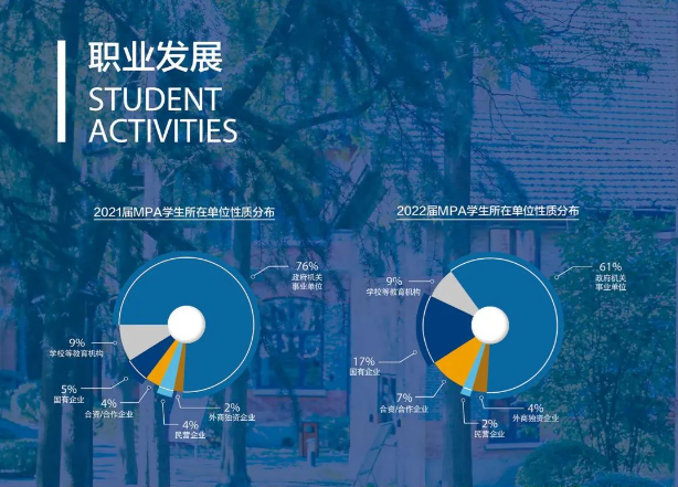 上海理工大学2021届、2022届MPA学生所在单位性质分布