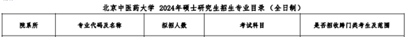 北京中医药大学中医专硕招生目录（部分）