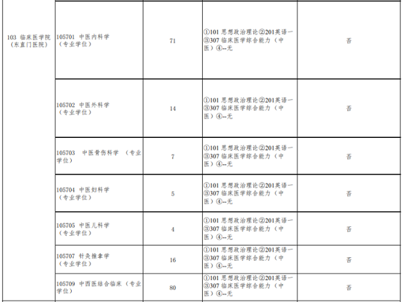 北京中医药大学中医专硕招生目录（部分）