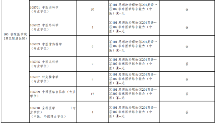 北京中医药大学中医专硕招生目录（部分）