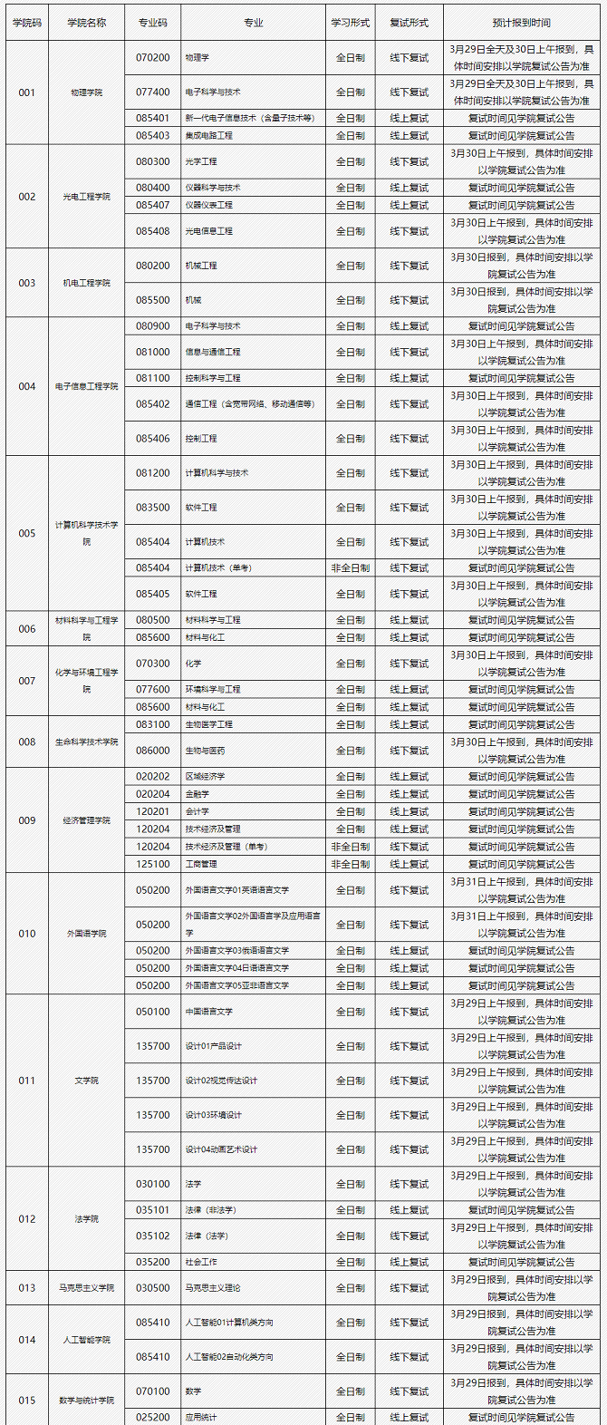 关于长春理工大学2024年硕士研究生复试考生报到时间的公告