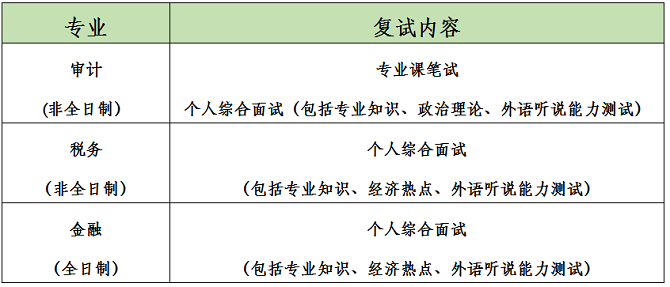 调剂复试内容