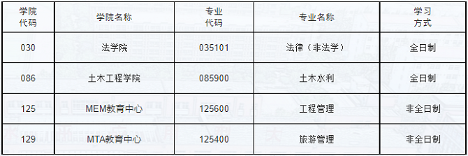 华侨大学关于2024年“退役大学生士兵”专项硕士复试调剂有关事宜的说明