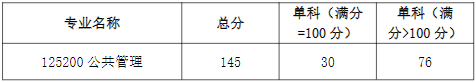“退役大学生士兵”专项计划复试分数线