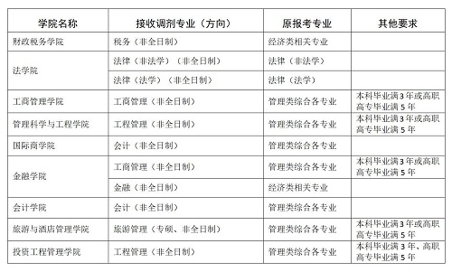 非全日制专业