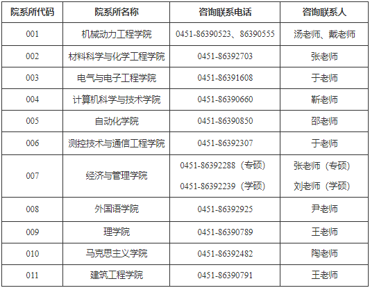 各学院研究生招生咨询电话