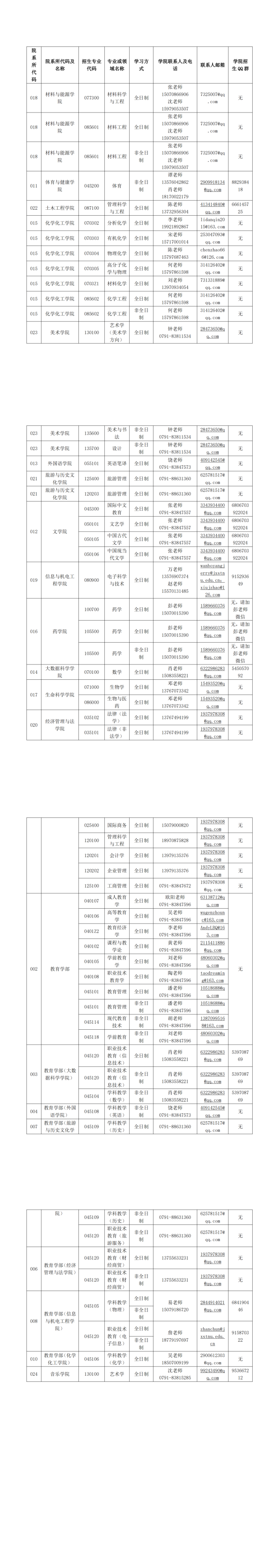 调剂专业或领域