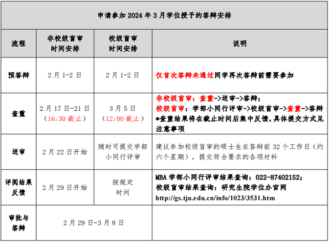 天津大学管理与经济学部 MBA 项目 2023-2024 学年第二学期答辩安排