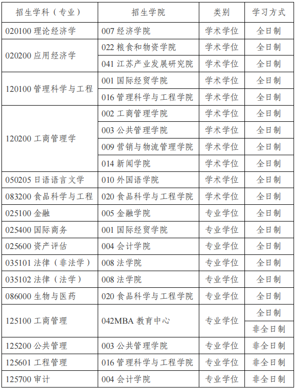 拟接收调剂考生学科（专业）