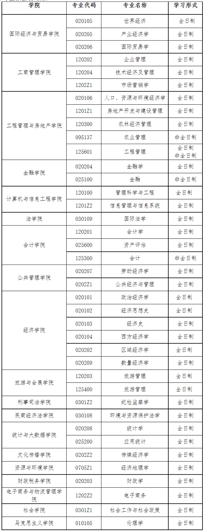 河南财经政法大学2024年硕士研究生调剂工作办法