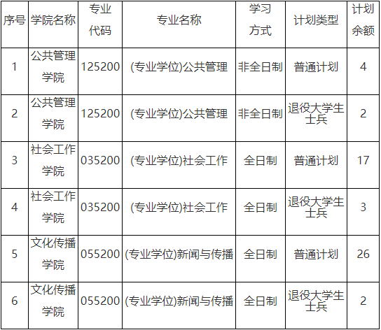 中国劳动关系学院2024年硕士研究生招生调剂公告