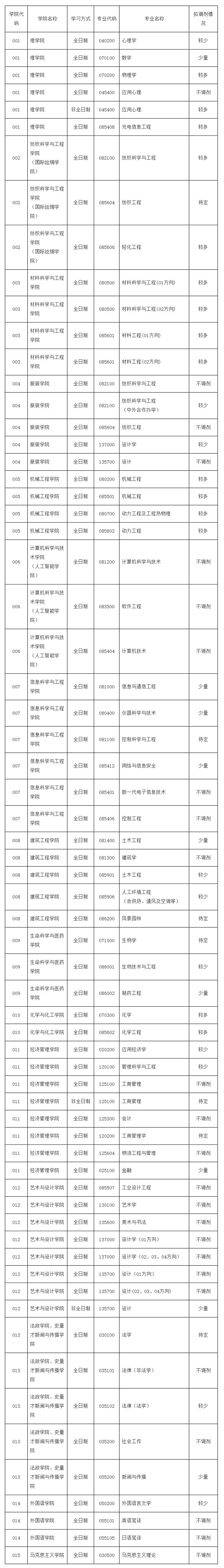 浙江理工大学2024年硕士研究生招生调剂公告