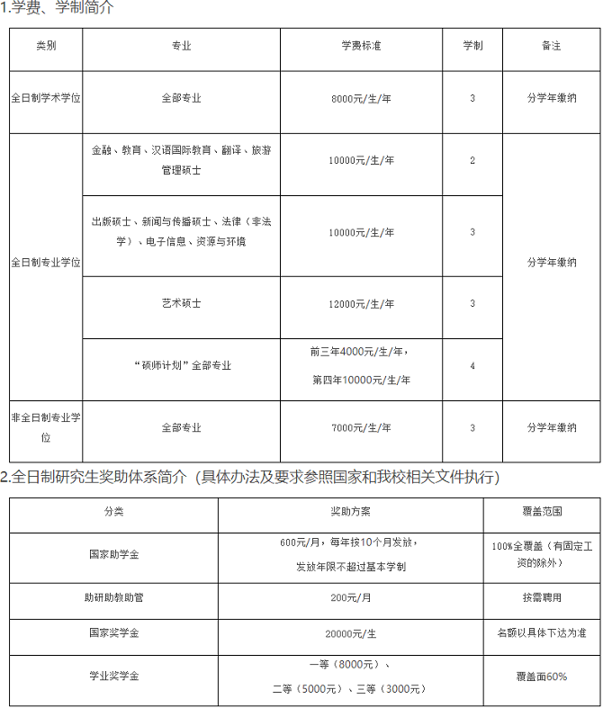 学费、学制、奖助体系及就业情况简介