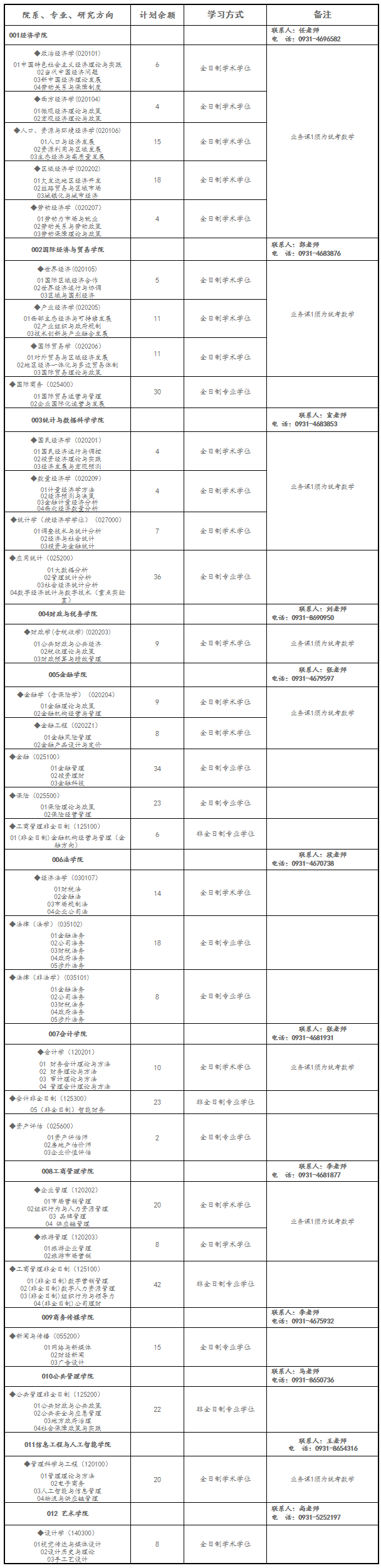 兰州财经大学2024年硕士研究生招生调剂信息公告