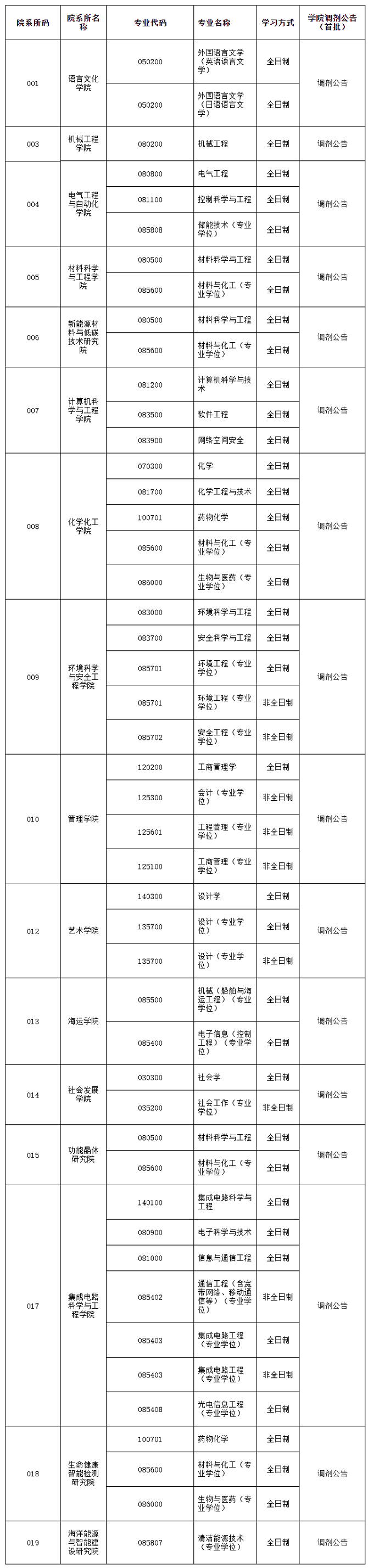 天津理工大学2024年硕士研究生招生调剂公告