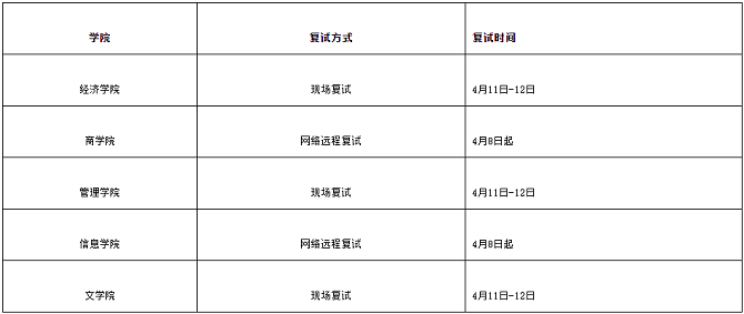 调剂复试安排