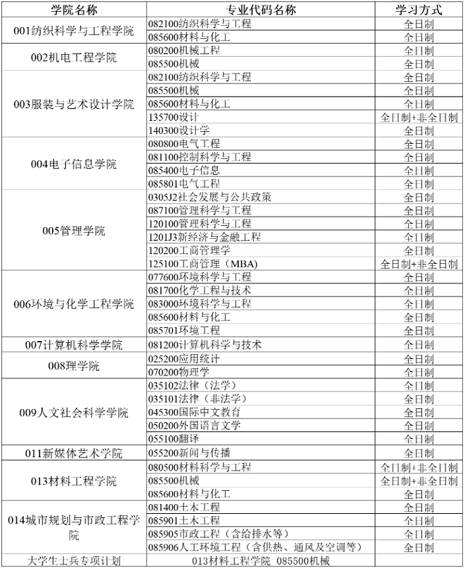 西安工程大学2024年硕士研究生招生调剂公告