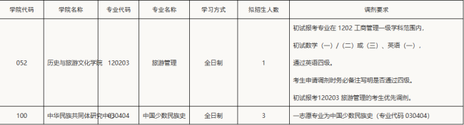 普通计划调剂