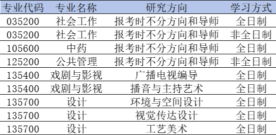 拟接收调剂专业