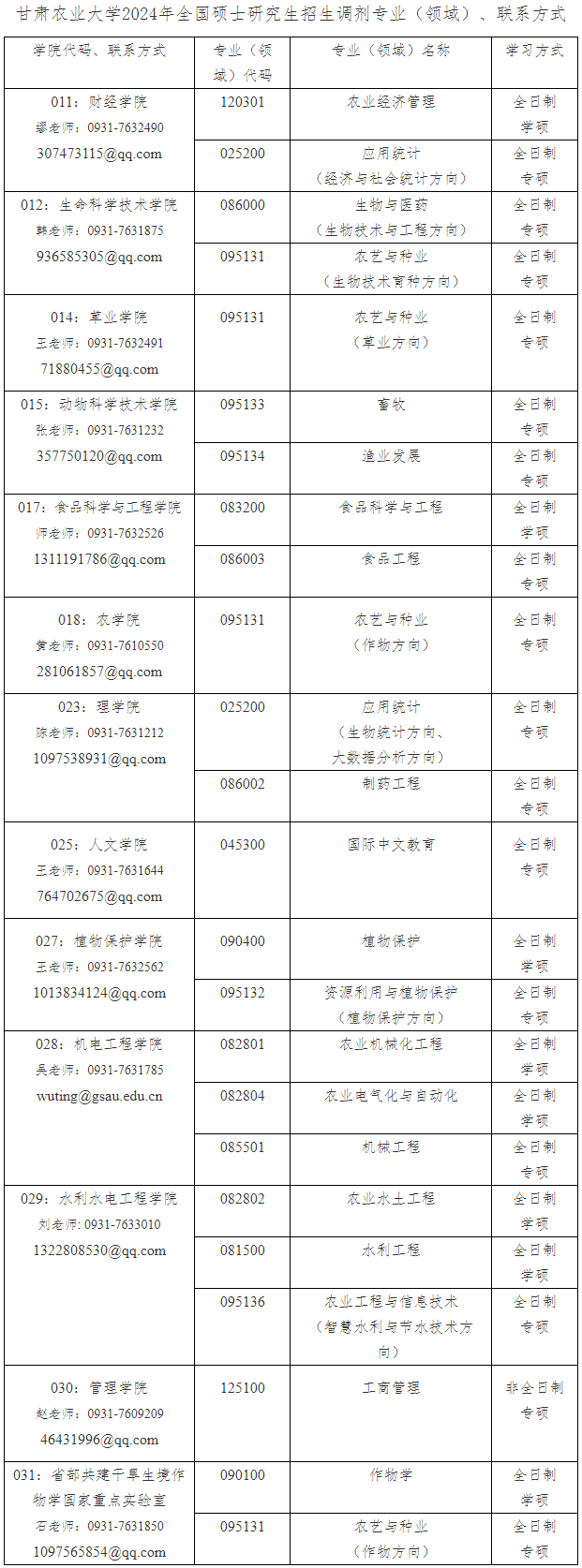 甘肃农业大学2024年全国硕士研究生招生调剂专业（领域）、联系方式