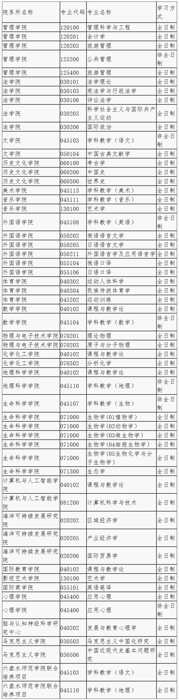 拟接收调剂专业