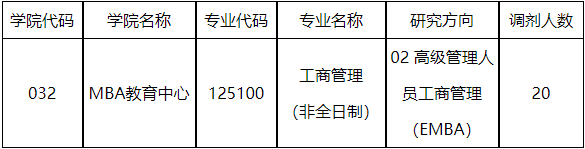 山东大学关于工商管理硕士（非全日制）拟接受调剂的公告