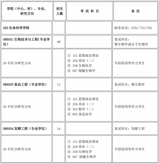 山西大学2024年硕士研究生招生目录