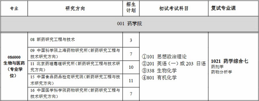 沈阳药科大学2024年全国硕士研究生招生专业目录