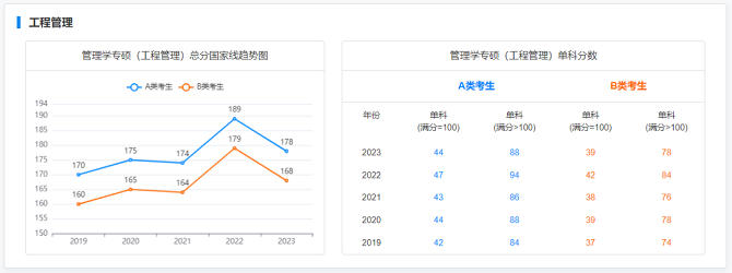 近年报考情况
