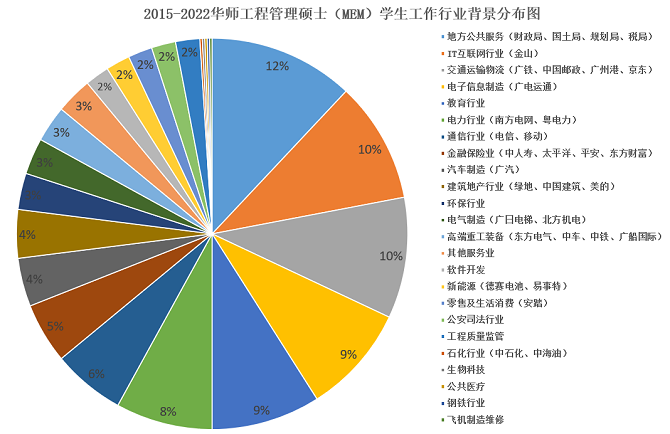 就业领域覆盖广