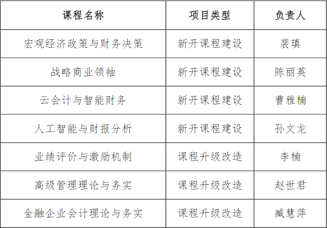 2023年立项的MPAcc学位点课程建设项目