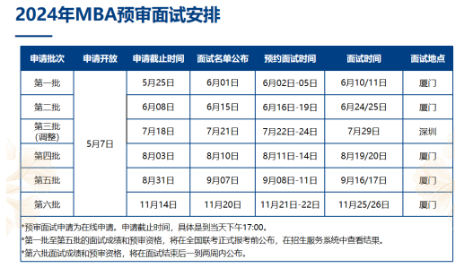 厦门大学管理学院MBA预审面试安排