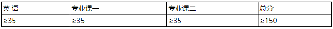 复试分数线