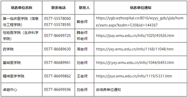 温州医科大学2024年博士研究生第三批综合考核通知
