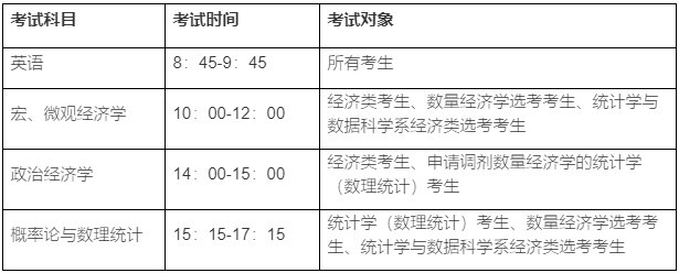复试安排