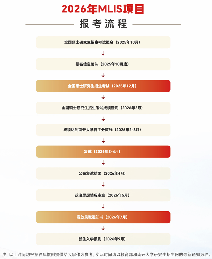 2026图书情报硕士报考流程