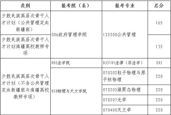 北京师范大学2025年硕士研究生招生学校复试基本分数线 北京师范大学2025年硕士研究生招生学校复试基本分数线