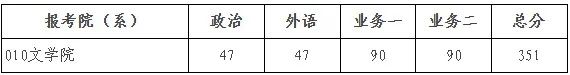 北京师范大学2025年硕士研究生招生学校复试基本分数线 北京师范大学2025年硕士研究生招生学校复试基本分数线