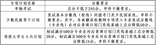 大连理工大学2025年全国硕士研究生招生考试考生进入复试的初试成绩基本要求 大连理工大学2025年全国硕士研究生招生考试考生进入复试的初试成绩基本要求