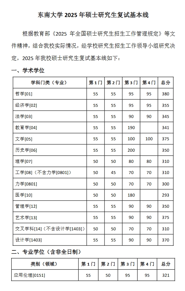 东南大学考研复试分数线